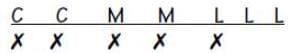 Practice Question - 6 (Complex Arrangement) | 100 DILR Questions for CAT Preparation