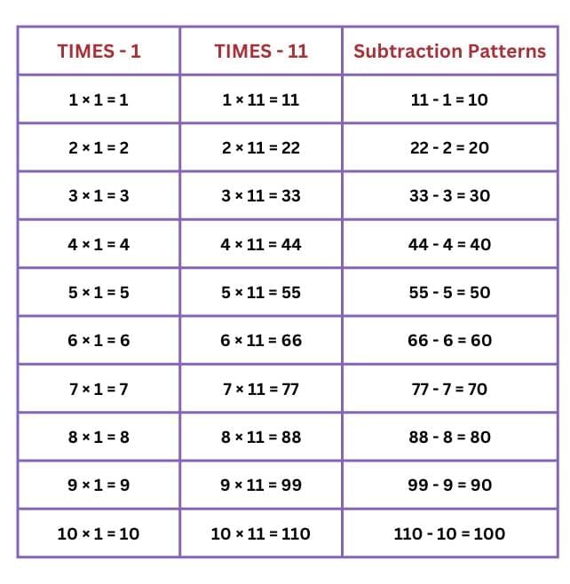 NCERT Solutions for Class 4 Maths Chapter 13 - The Transport Museum