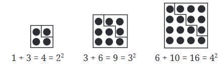 A Square And A Cube Chapter Notes | Mathematics Class 8- New NCERT (Ganita Prakash)