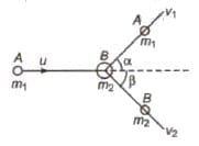 Two-Dimensional or Oblique Collision
