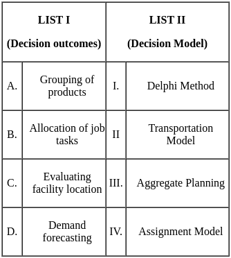 UGC NET Paper 2: Management 16th June 2023 Shift 1 | UGC NET Past Year Papers