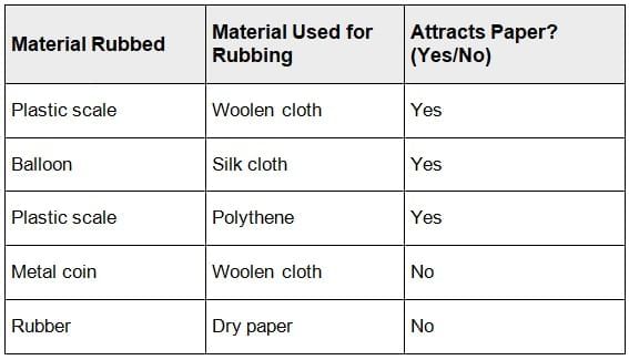 Exploring Forces NCERT Solutions | Science Curiosity Class 8 -  New NCERT
