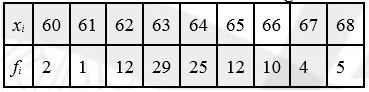 NCERT Solutions Class 11 Maths Chapter 13 - Statistics