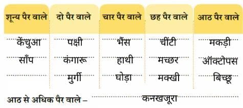 पाठ के भीतर