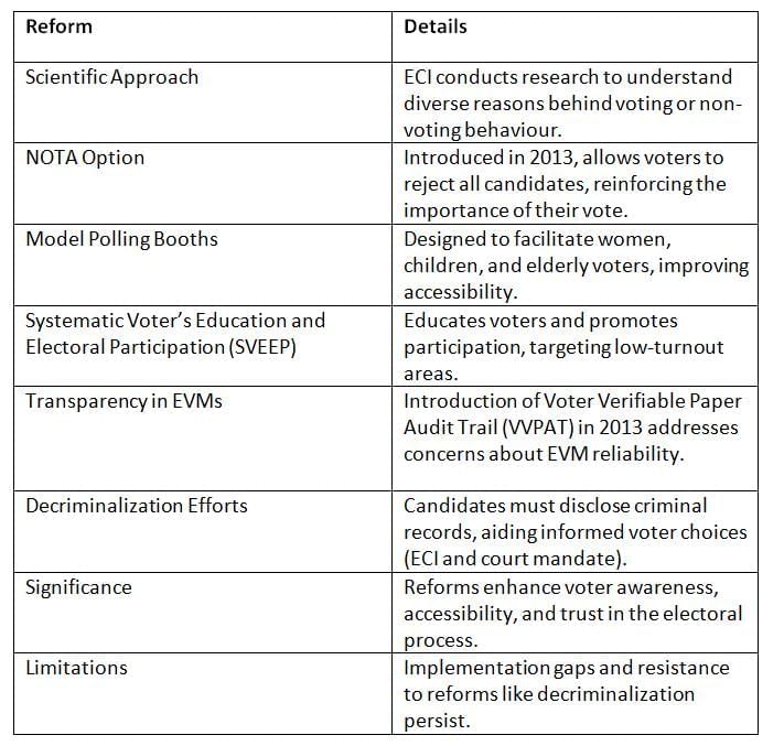 Cheat Sheet: Voting Behaviour | Indian Polity for UPSC CSE