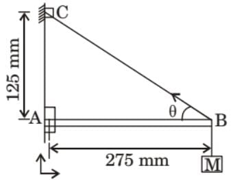 GATE Past Year Questions: Shear Force & Bending Moment Diagrams | Strength of Materials (SOM) - Mechanical Engineering