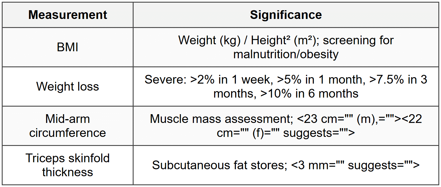 9.1 Anthropometric Measurements