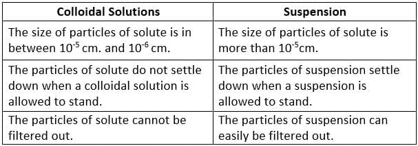 Mixture and Solution | Science Curiosity Class 8 - New NCERT