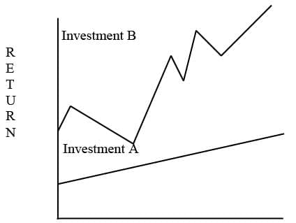 Risk & Return Analysis | Crash Course for UGC NET Commerce