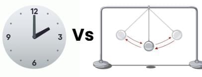 Case Based Questions: Measurement of Length and Motion | Science for Class 6