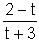 Functions Questions for CAT with Answers PDF