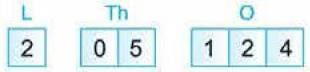 Important Questions with Solutions: We the Travellers—I | Mathematics (Maths Mela) Class 5 - New NCERT