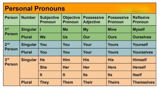 Pronoun | English Grammar for Class 6