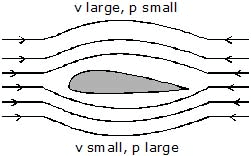 Chapter Notes, - Fluid Mechanics, Class 11, Physics (IIT-JEE & AIPMT)