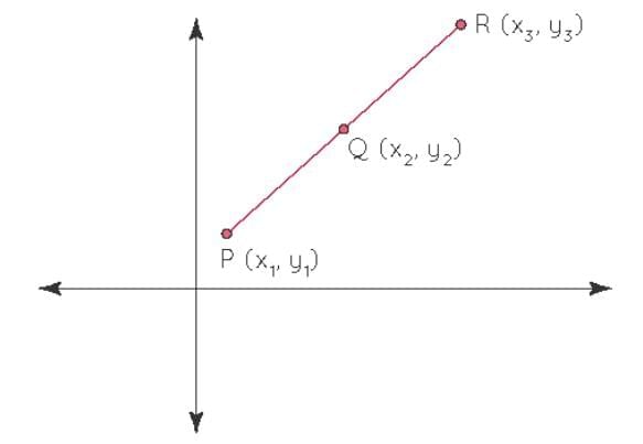 Equation of A Line Chapter Notes | Mathematics Class 10 ICSE