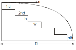 Kinematics, Chapter Notes, Class 11, Physics (IIT-JEE & AIPMT)