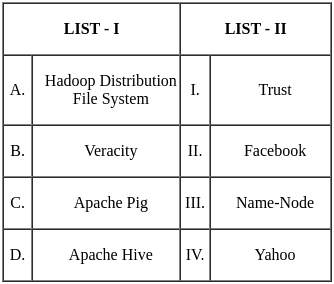 UGC NET Paper 2: Computer Science 6th Jan 2025 Shift 1 | UGC NET Past Year Papers