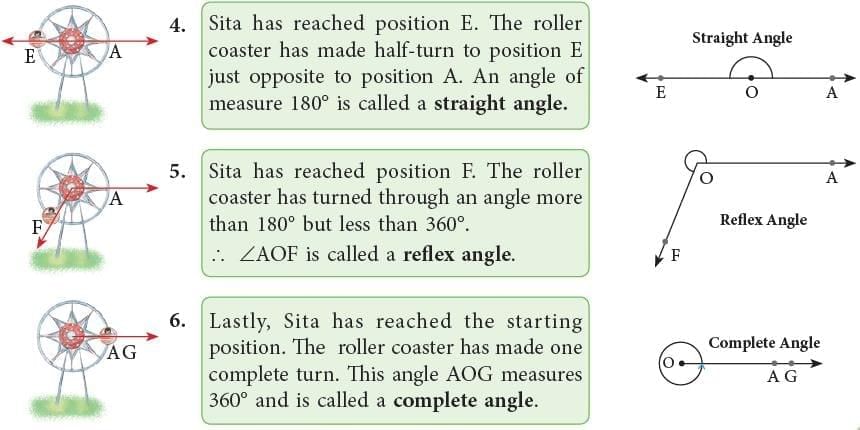 Lines and Angles Chapter Notes | Mathematics Class 6 (SSC Board)