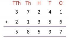 Addition and Subtraction Chapter Notes | Mathematics for Primary 6