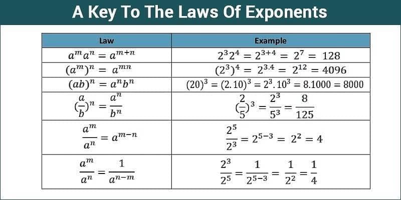 Points to Remember: Power Play | Mathematics Class 8- New NCERT (Ganita Prakash)