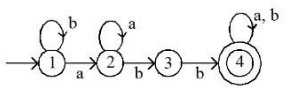 UGC NET Paper 2: Computer Science 6th Jan 2025 Shift 1 | UGC NET Past Year Papers