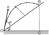 Kinematics, Chapter Notes, Class 11, Physics (IIT-JEE & AIPMT)