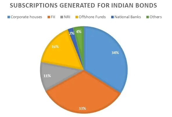 Introduction & Examples: Pie Charts | CSAT Preparation - UPSC