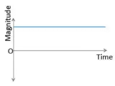 Class 10 Science Chapter 12 Previous Year Questions - Magnetic Effects of Current