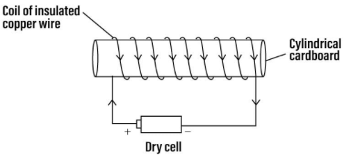 Class 10 Science Chapter 12 Previous Year Questions - Magnetic Effects of Current