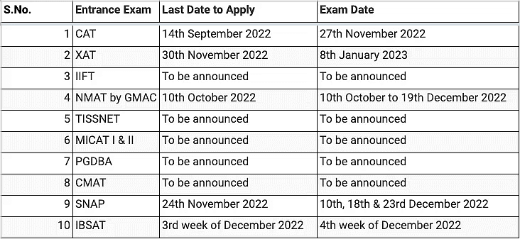 CAT Exam 2025 Handbook: Exam Date, Syllabus, Exam Pattern, Registration, Eligibility and More