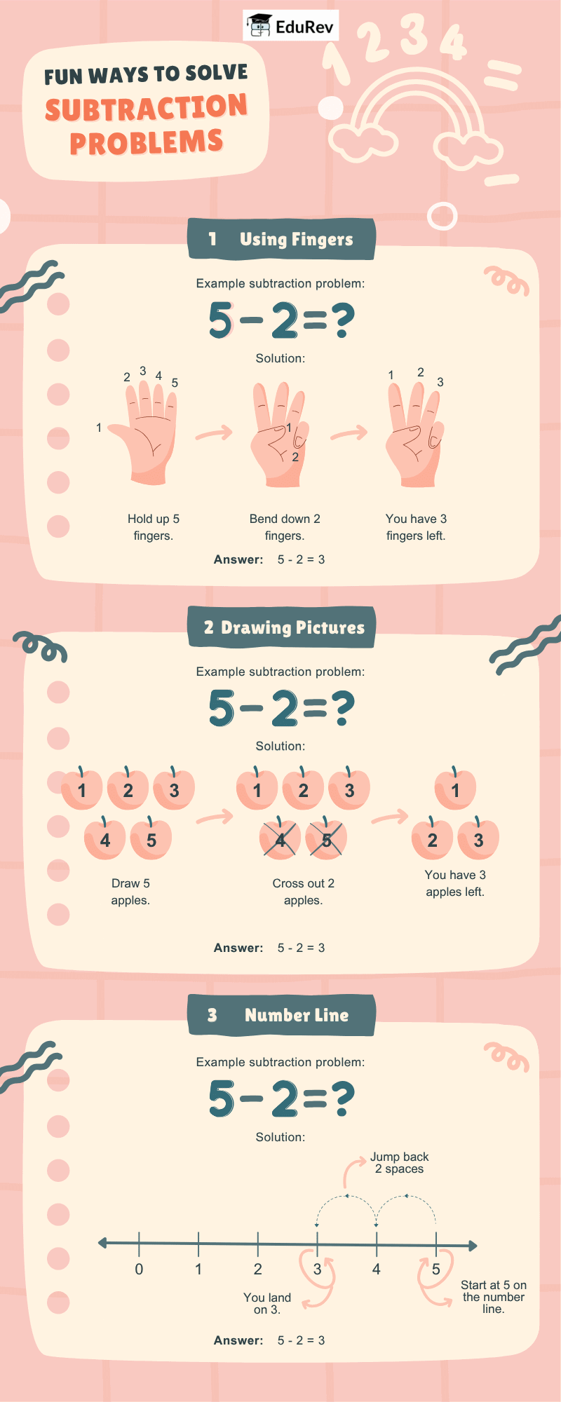 Infographics: Subtraction | Mathematics for Class 3