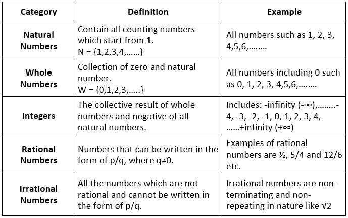 Introduction: Real Numbers | Advance Learner Course: Mathematics (Maths) Class 9