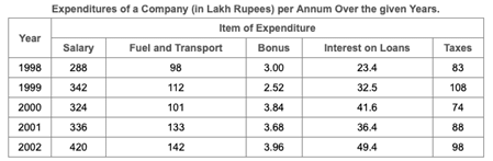 Table Chart based Questions | BPSC Preparation: All subjects - BPSC (Bihar)