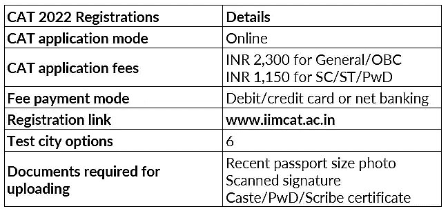 CAT Exam 2025 Handbook: Exam Date, Syllabus, Exam Pattern, Registration, Eligibility and More