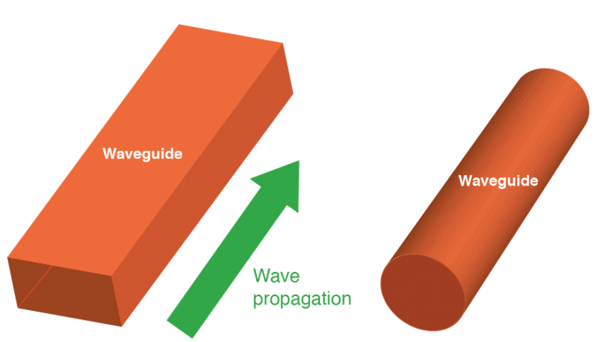 Study Notes: Waveguides | Electromagnetics - Electronics and Communication Engineering (ECE)