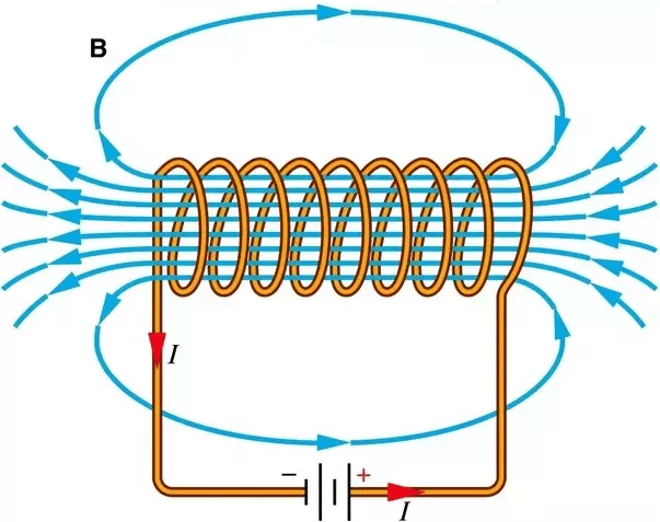 Previous Year Questions 2015