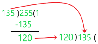 Euclid’s Division Algorithm | Advance Learner Course: Mathematics (Maths) Class 9