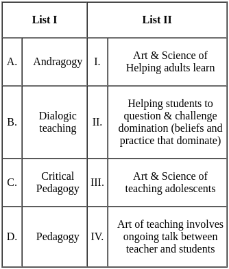 UGC NET Paper 2: Education 14th March 2023 Shift 1 | UGC NET Past Year Papers