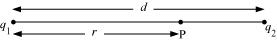 NCERT Solutions Class 12 Physics Chapter 2 - Electrostatic Potential & Capacitance