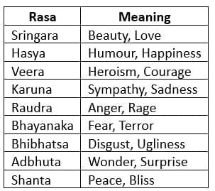 Emotions Unveiled! Chapter Notes - Arts for Class 6 (Kriti - 1) PDF ...