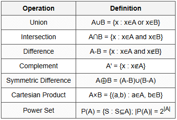8.1 Set Operations