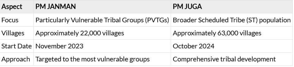 PIB Summary - 23rd July 2025 | PIB (Press Information Bureau) Summary - UPSC