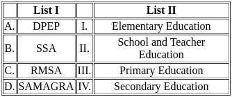 UGC NET Paper 2: Education 14th March 2023 Shift 2 | UGC NET Past Year Papers