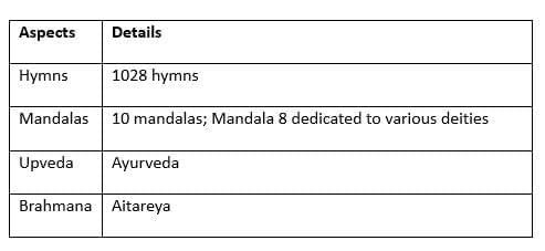 Cheat Sheet: Vedic Period | History for UPSC CSE