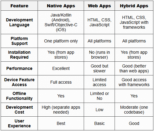 Mobile Apps Explained From Idea to Real-World Apps - Class 8 PDF Download