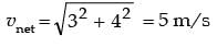 GATE Past Year Questions: Force System Resultants | Engineering Mechanics - Civil Engineering (CE)