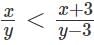 Inequalities CAT Previous Year Questions with Answer PDF