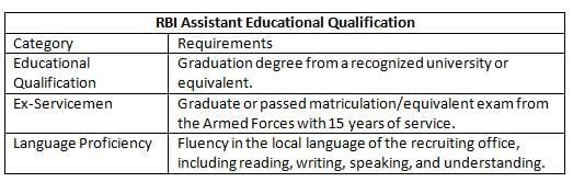 RBI Assistant Recruitment 2025 Notification, Exam Date, Eligibility, Selection Process & Syllabus | RBI Assistant Mock Test Series & Past Year Papers 2025 - Bank Exams