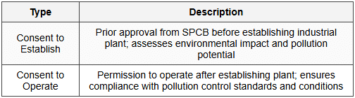 5.3 Consent Mechanism