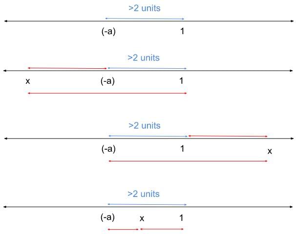 Quadratic Equations CAT Previous Year Questions with Answer PDF